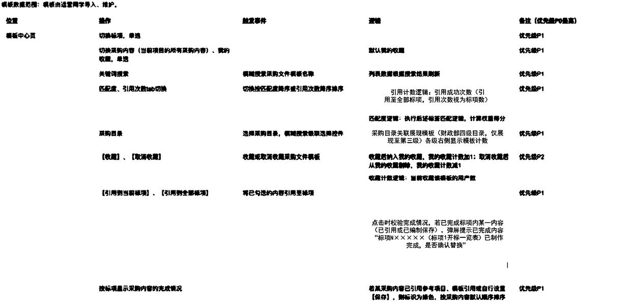 Method, device, computing device and storage medium for obtaining file template