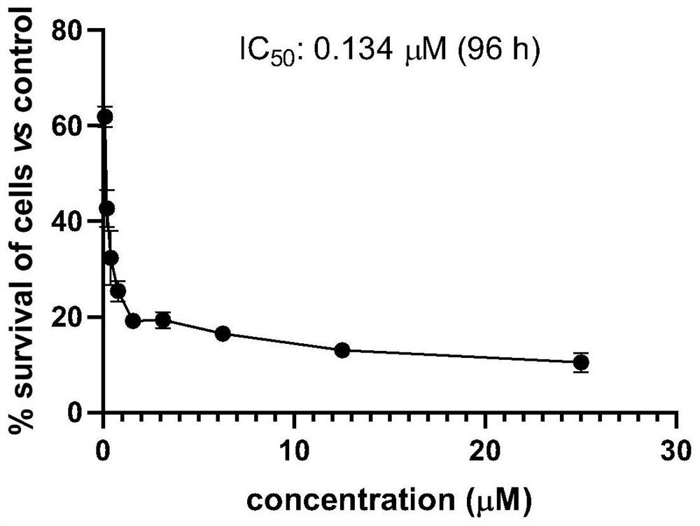 Metal complex containing tridentate ligand and xanthine derivative ligand and preparation method and medical application of metal complex