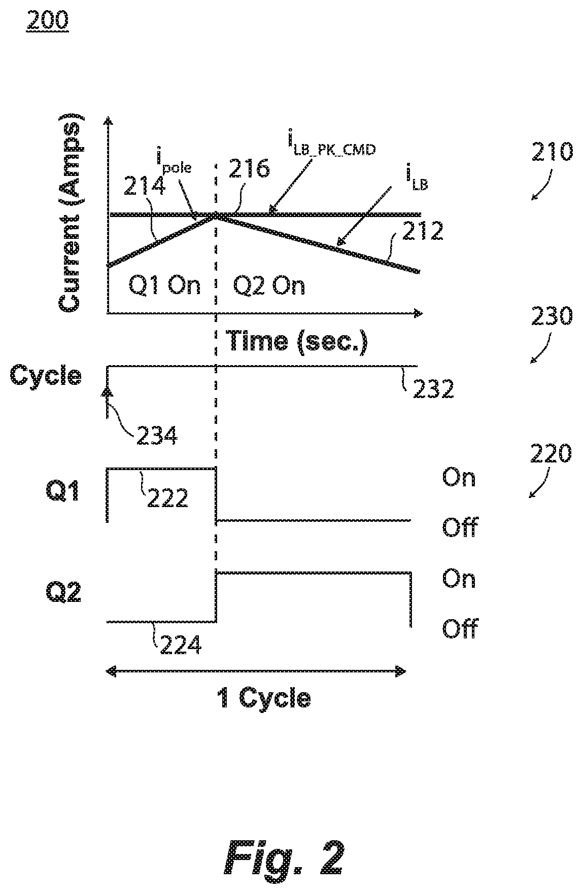 Controller for buck dc/dc converter with effective decoupling