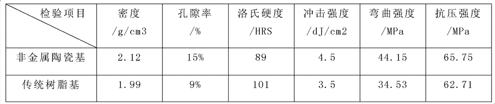 Nonmetal ceramic matrix drum brake pad for bus and preparation method thereof