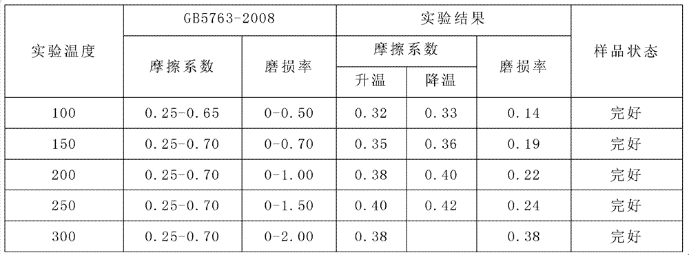 Nonmetal ceramic matrix drum brake pad for bus and preparation method thereof