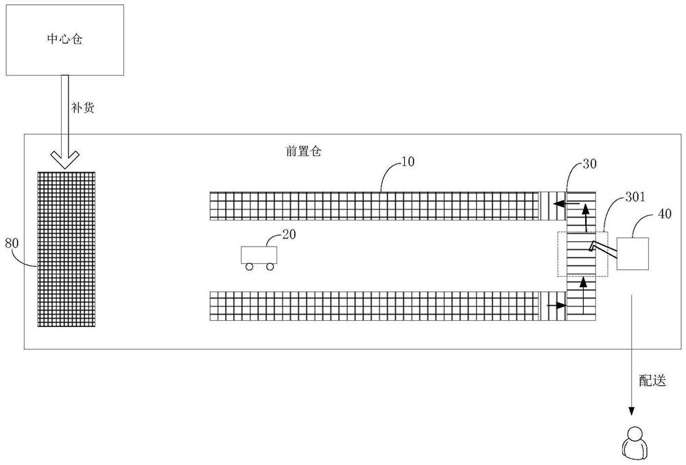 Front warehouse goods processing method, control terminal, robot and system