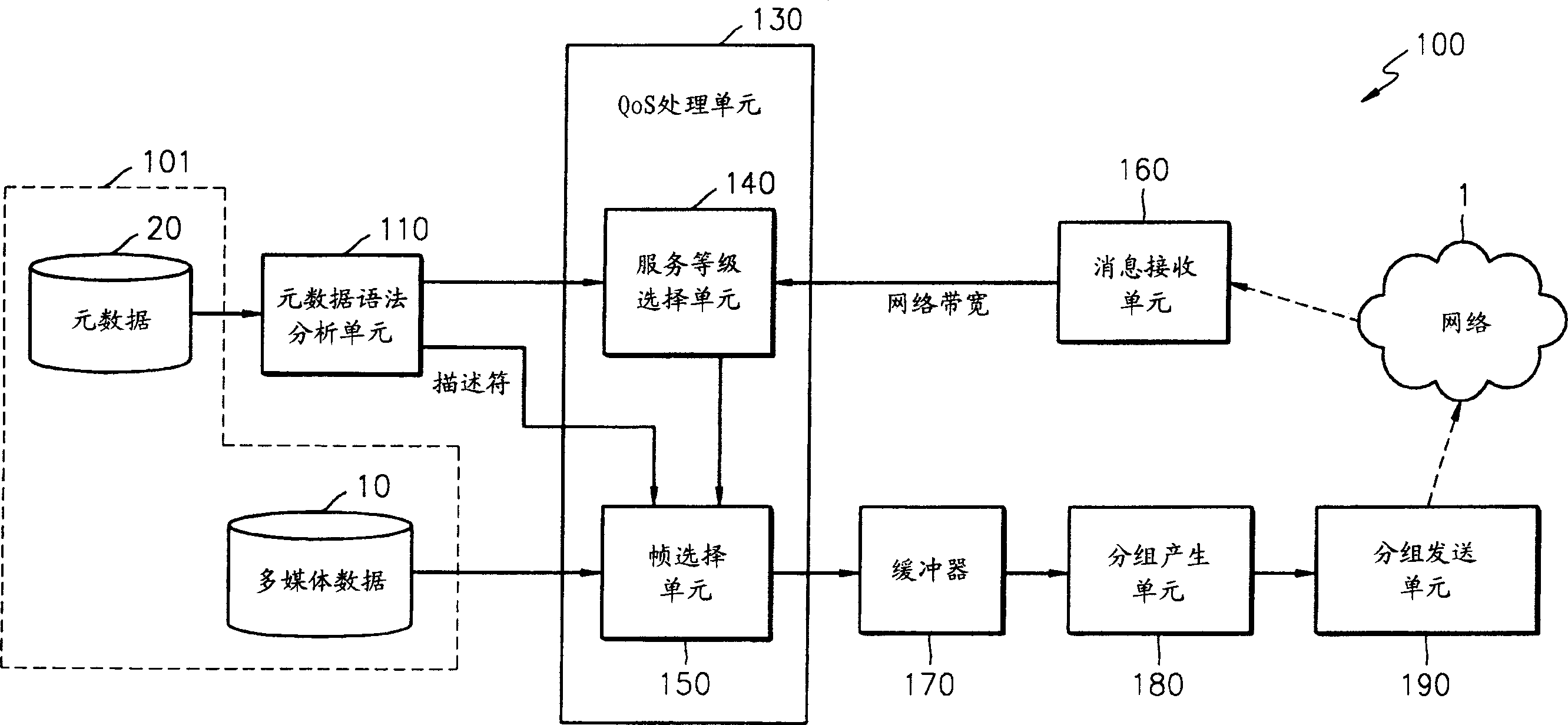 Apparatus and method for stream-oriented multimedia data transmission