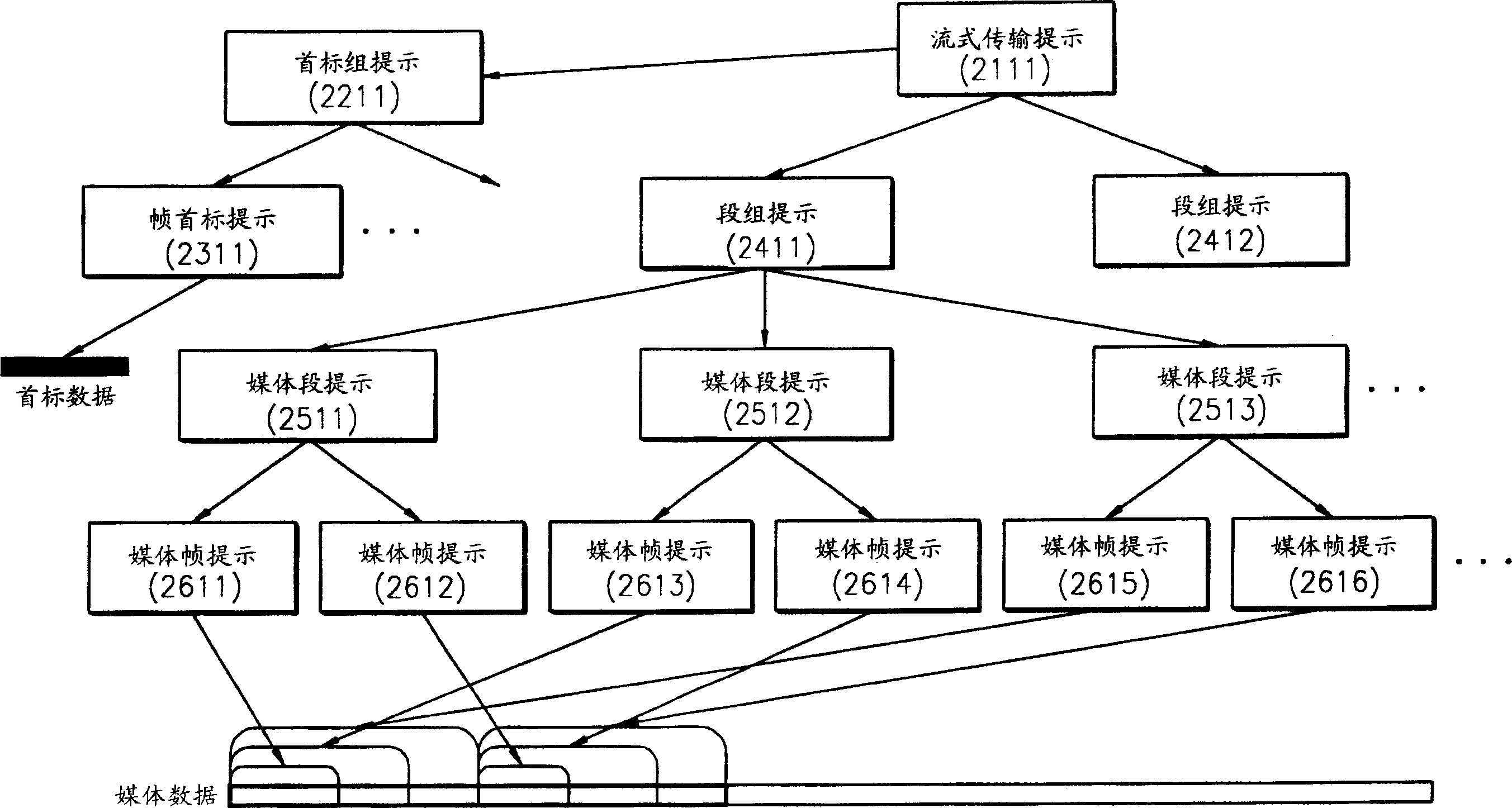 Apparatus and method for stream-oriented multimedia data transmission