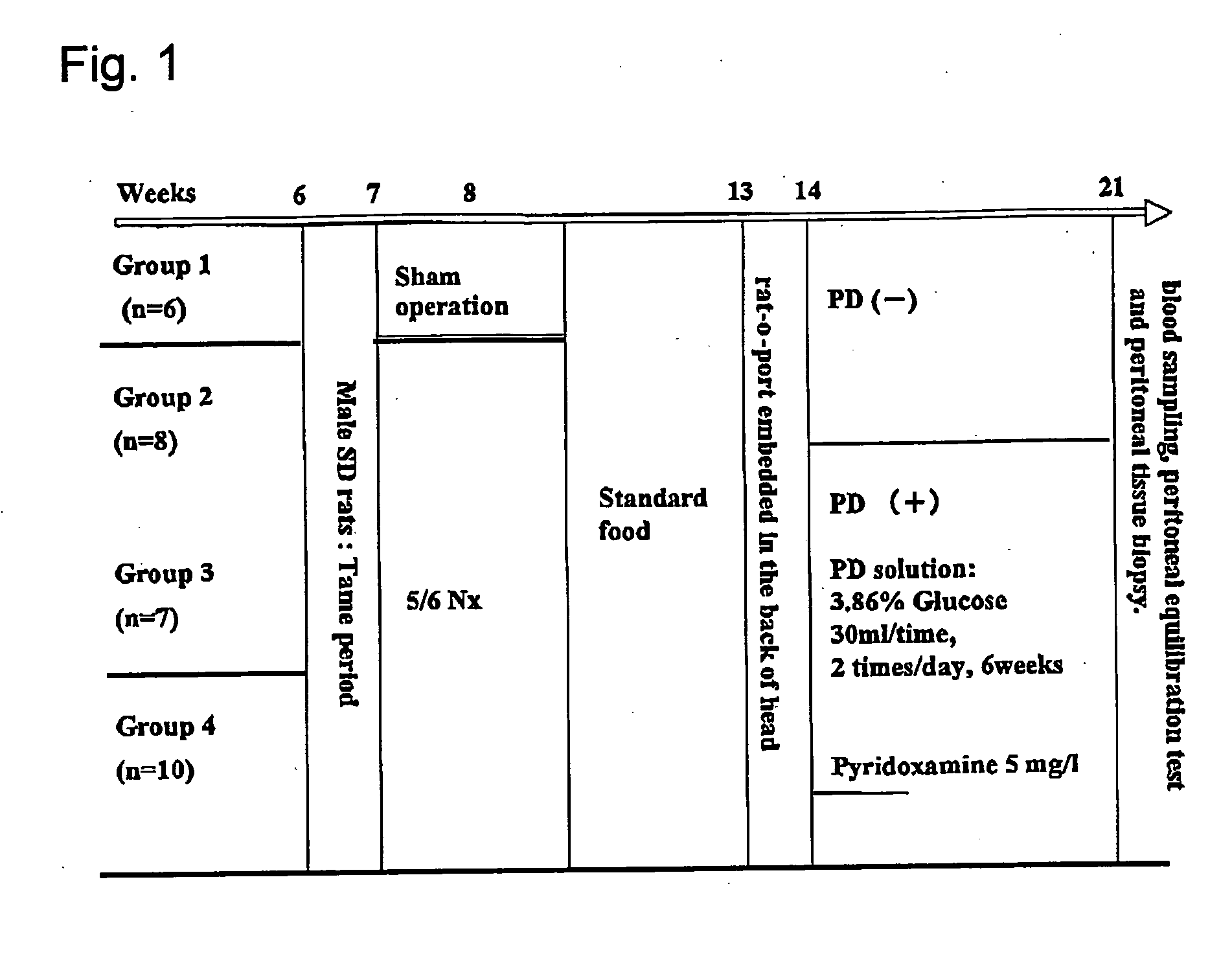 Peritoneum protecting agent