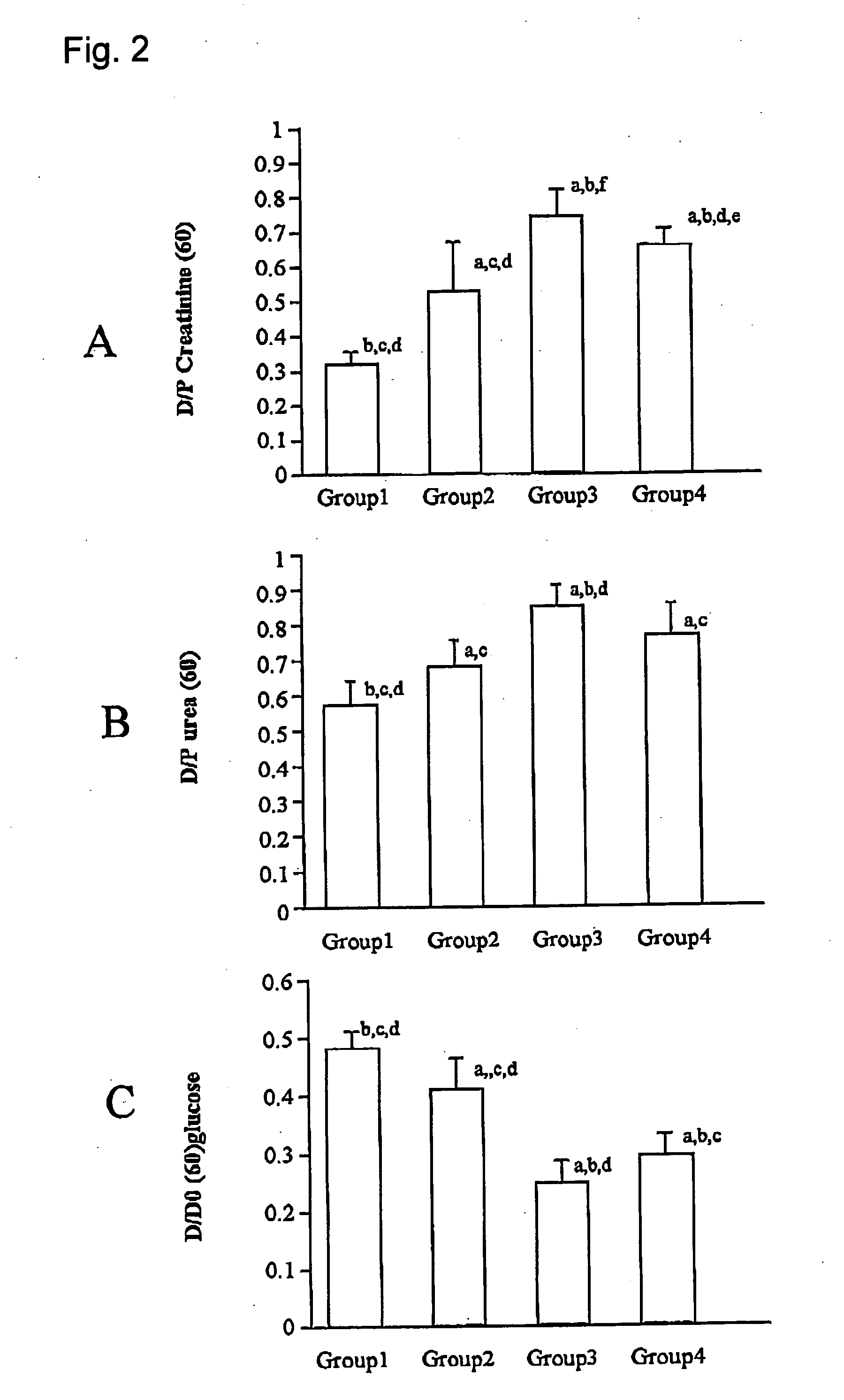 Peritoneum protecting agent