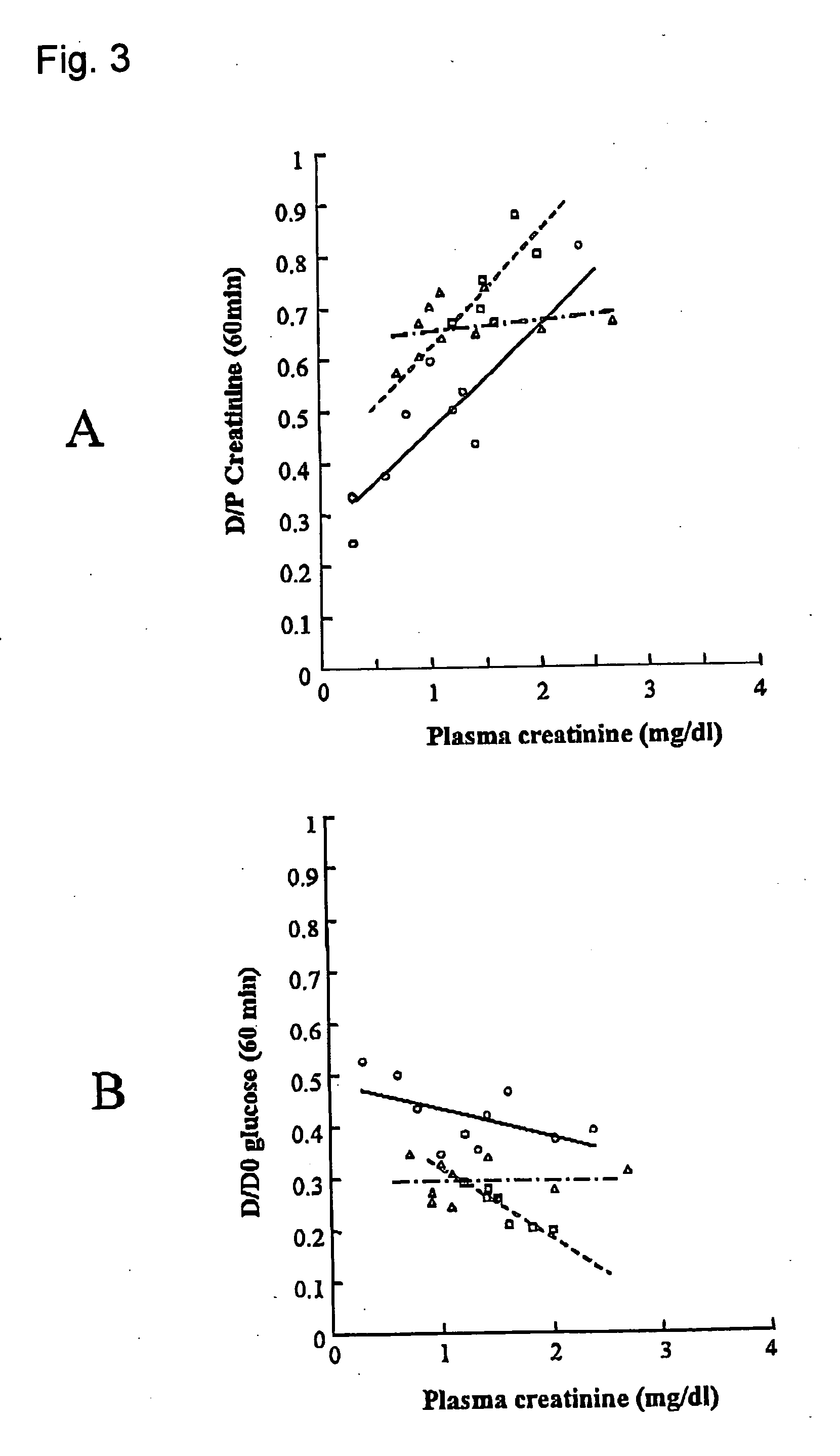 Peritoneum protecting agent