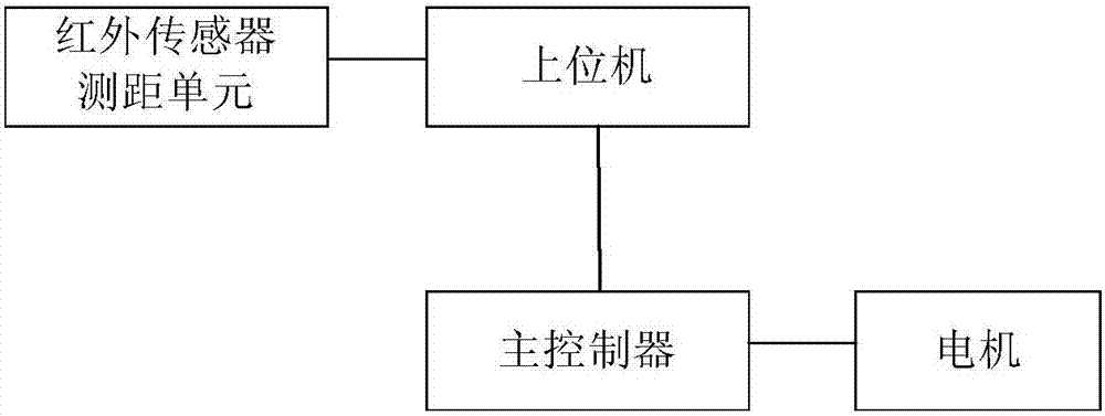 Mobile robot autonomous navigation system and method