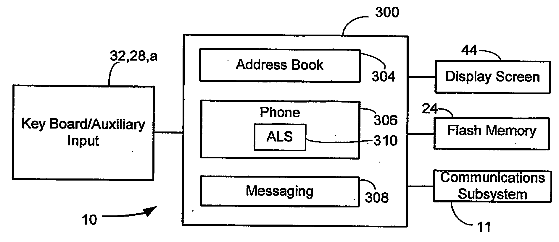 Method and apparatus for line selection in a communication device