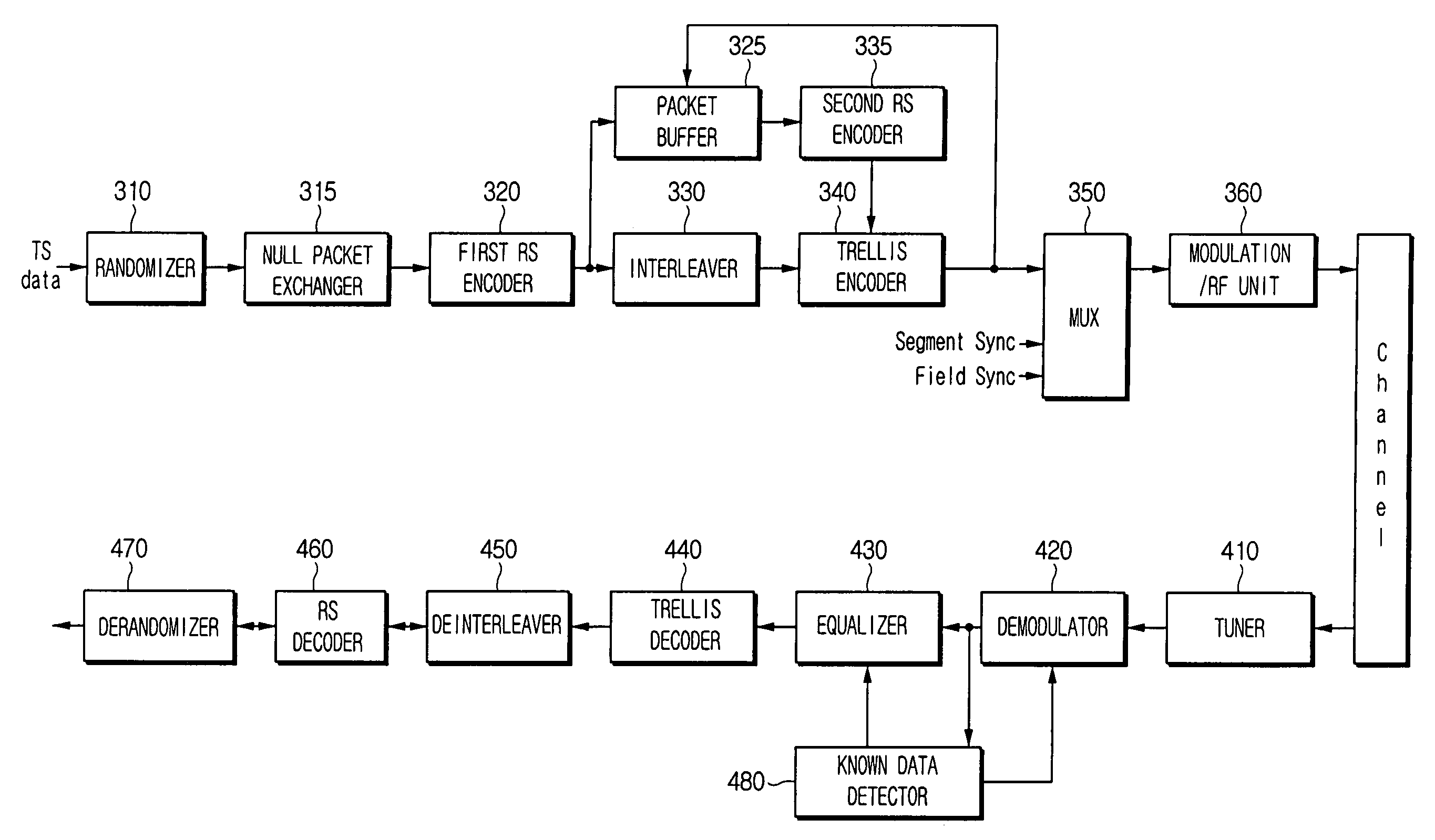 Digital broadcasting transmission and/or reception system to improve receiving performance and signal processing method thereof