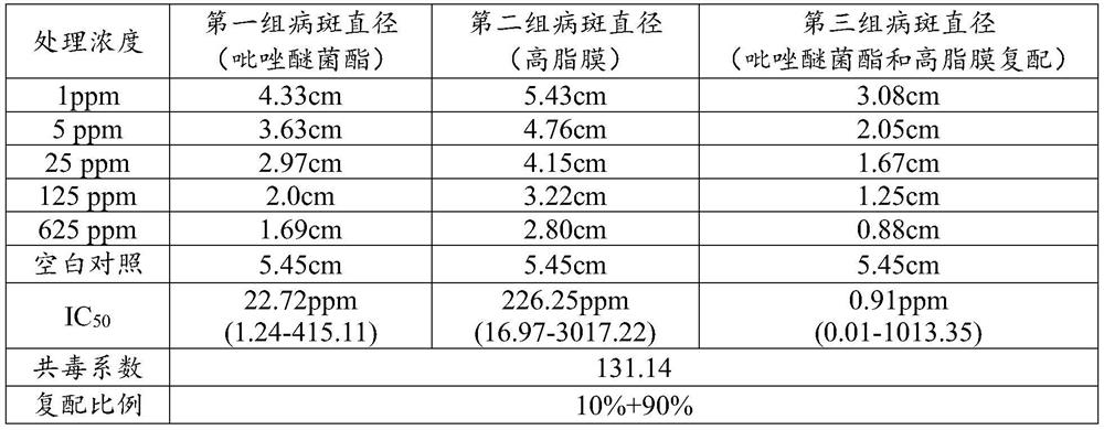 A kind of pharmaceutical composition, pesticide and application containing pyraclostrobin