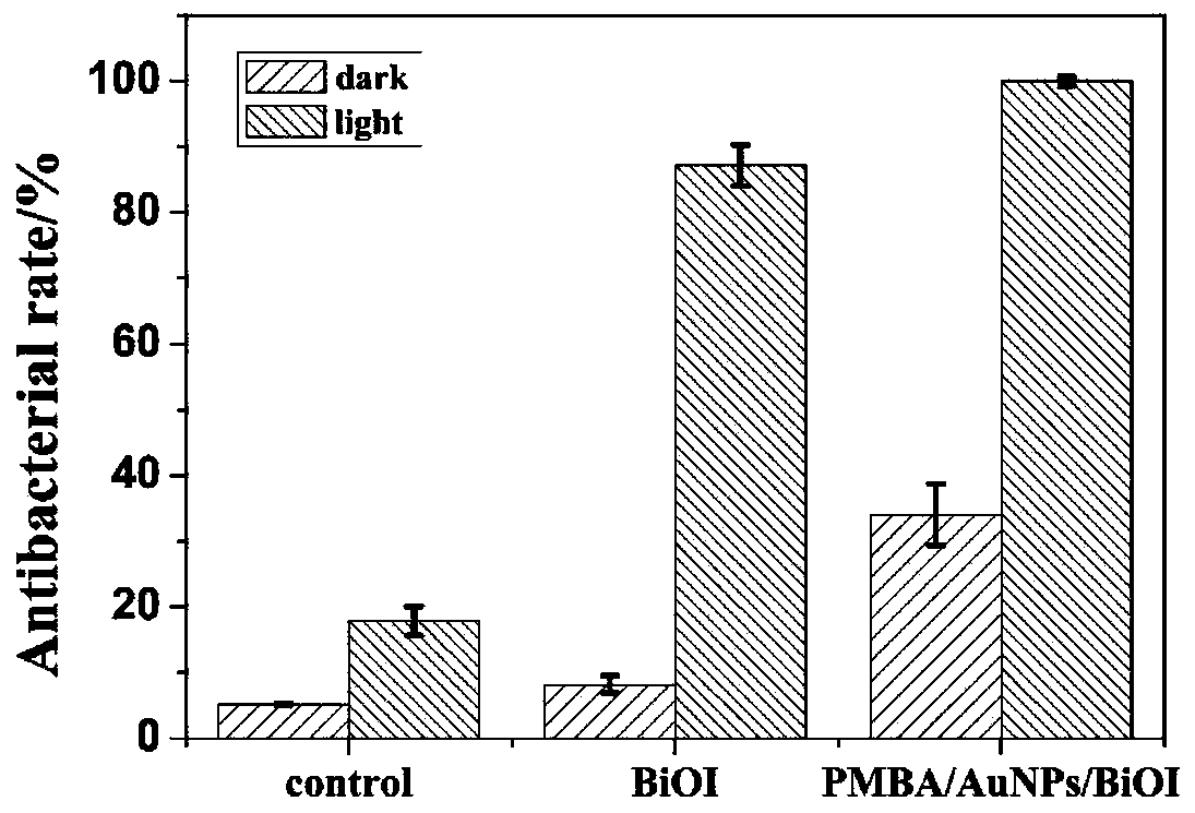 A kind of multifunctional electrochemical sensor and its preparation method