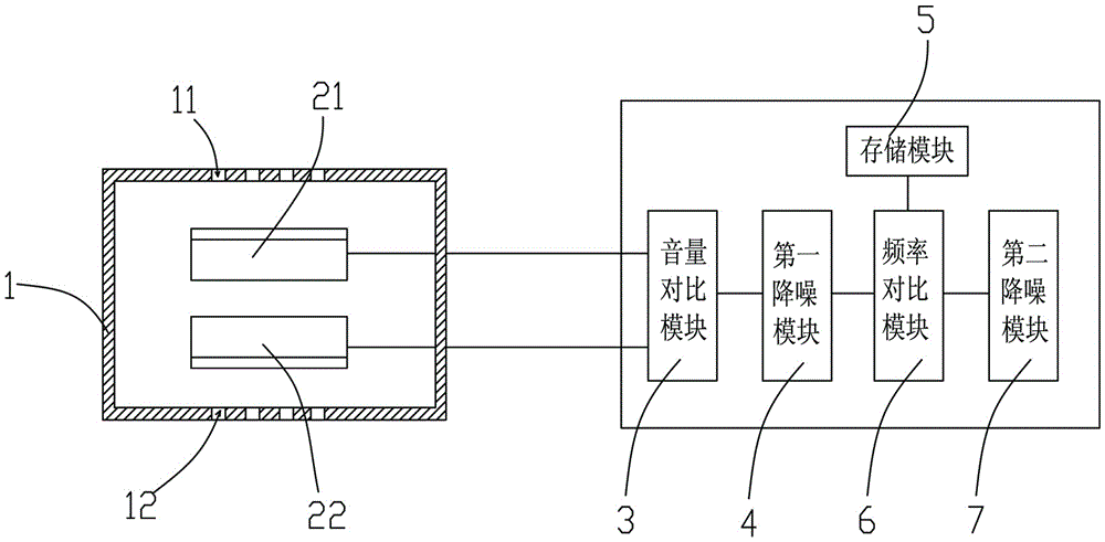 Method and device for removing noise by adopting multiple microphones