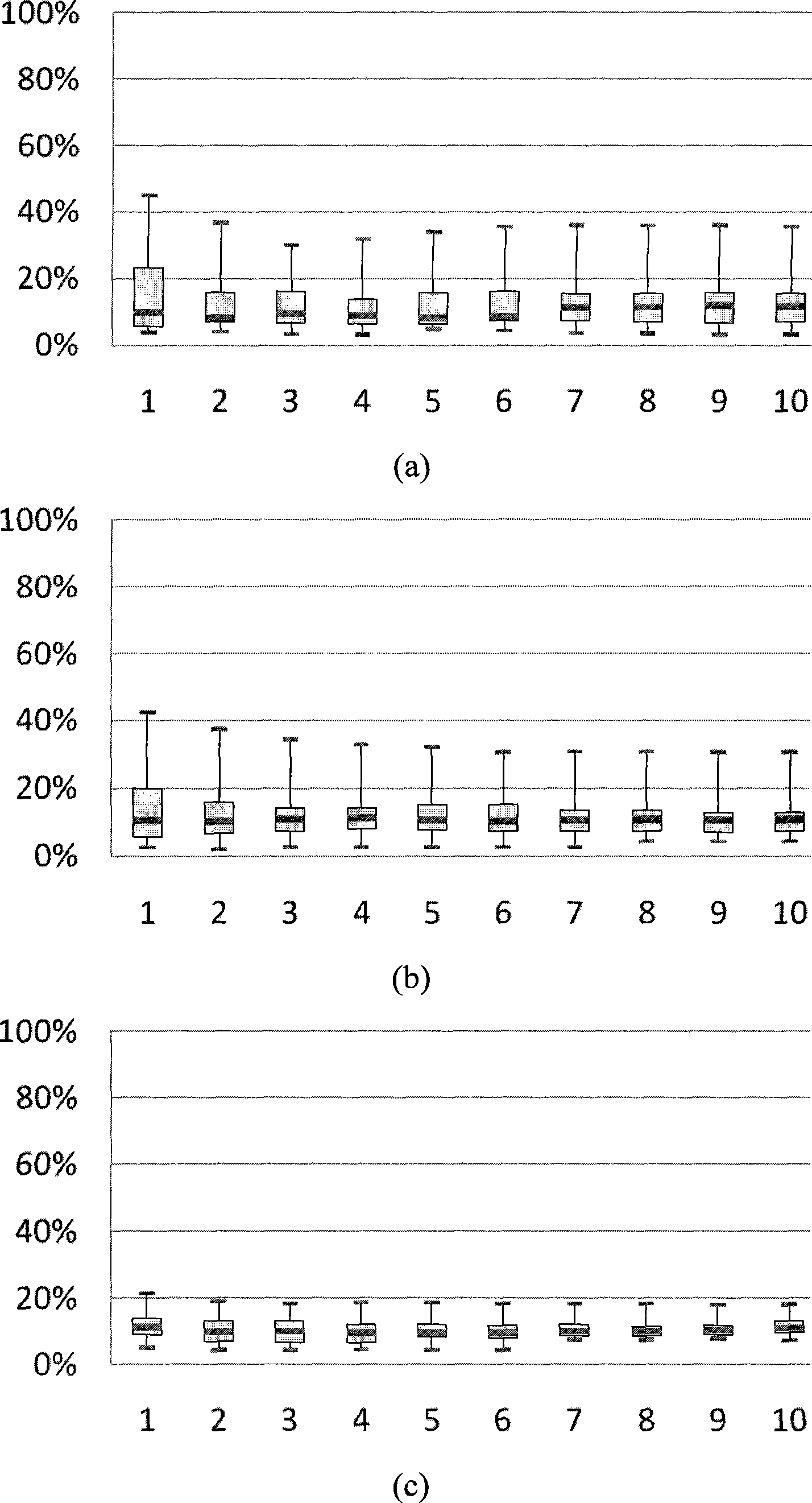 Two-stage audio search method