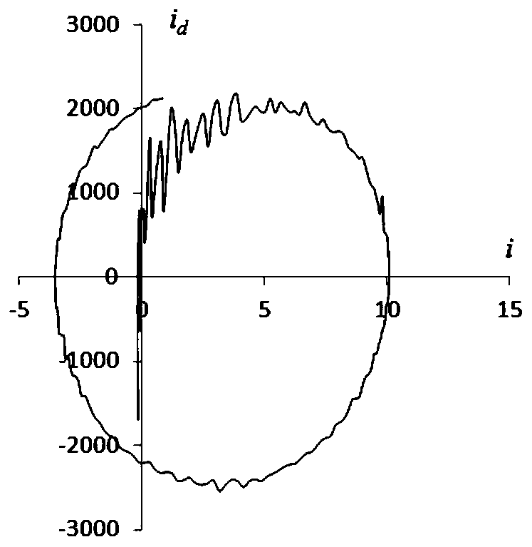 Transmission line fault detection method based on current-current derivative two-dimensional space