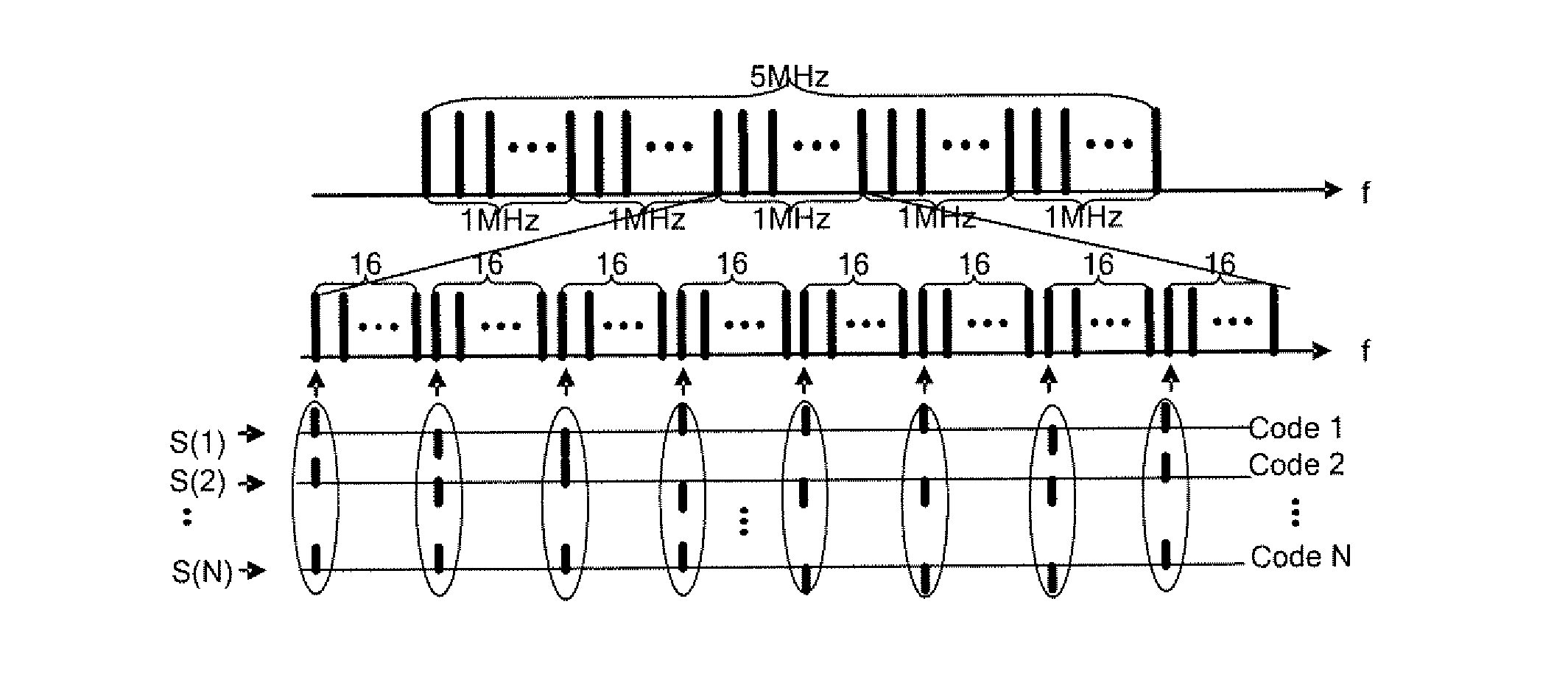 Wireless communication system based on code spreading-orthogonal frequency division multiple access and smart antenna