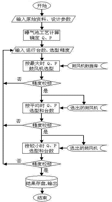 Type selection method and sample database of fans