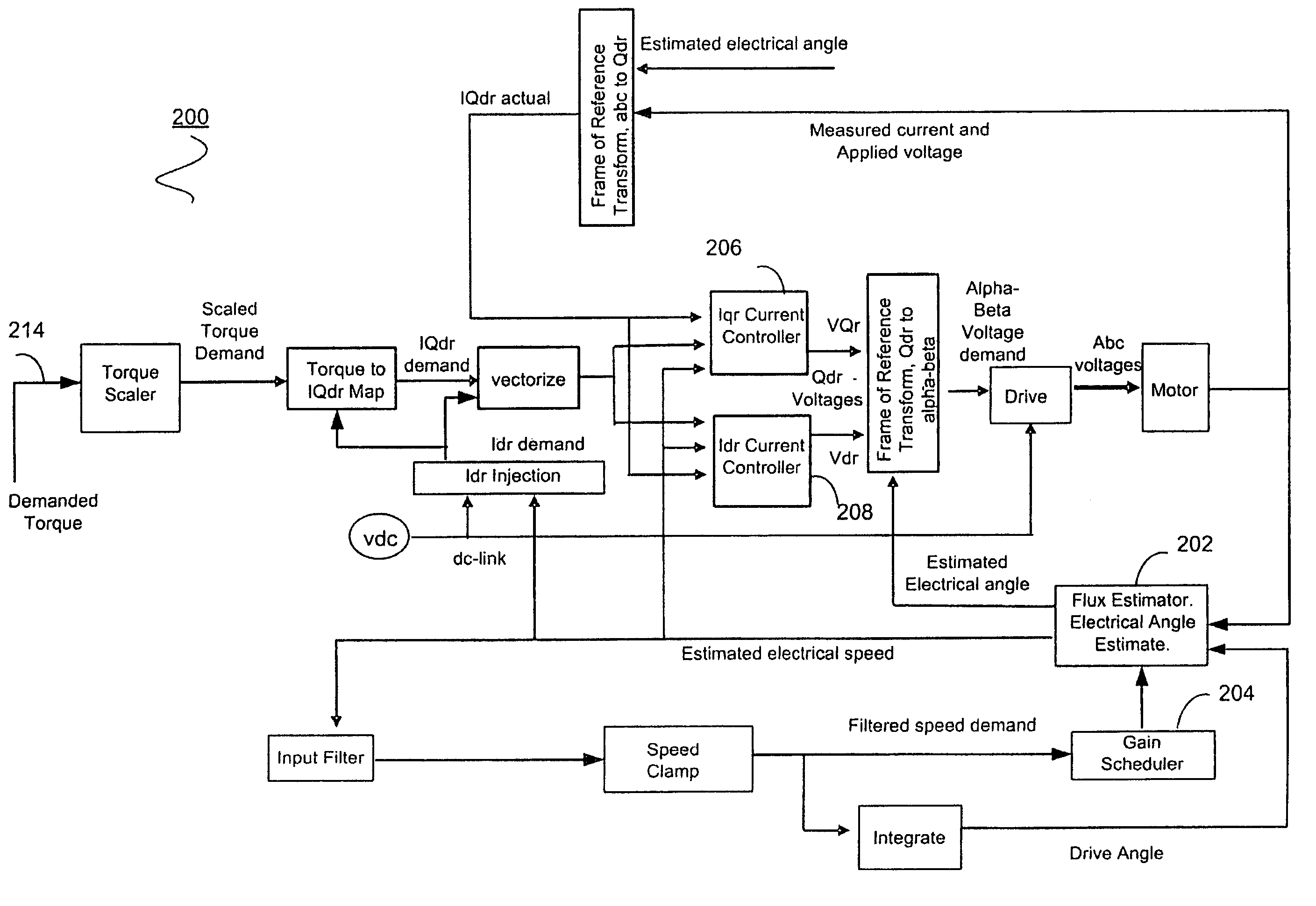 Sensorless control systems and methods for permanent magnet rotating machines