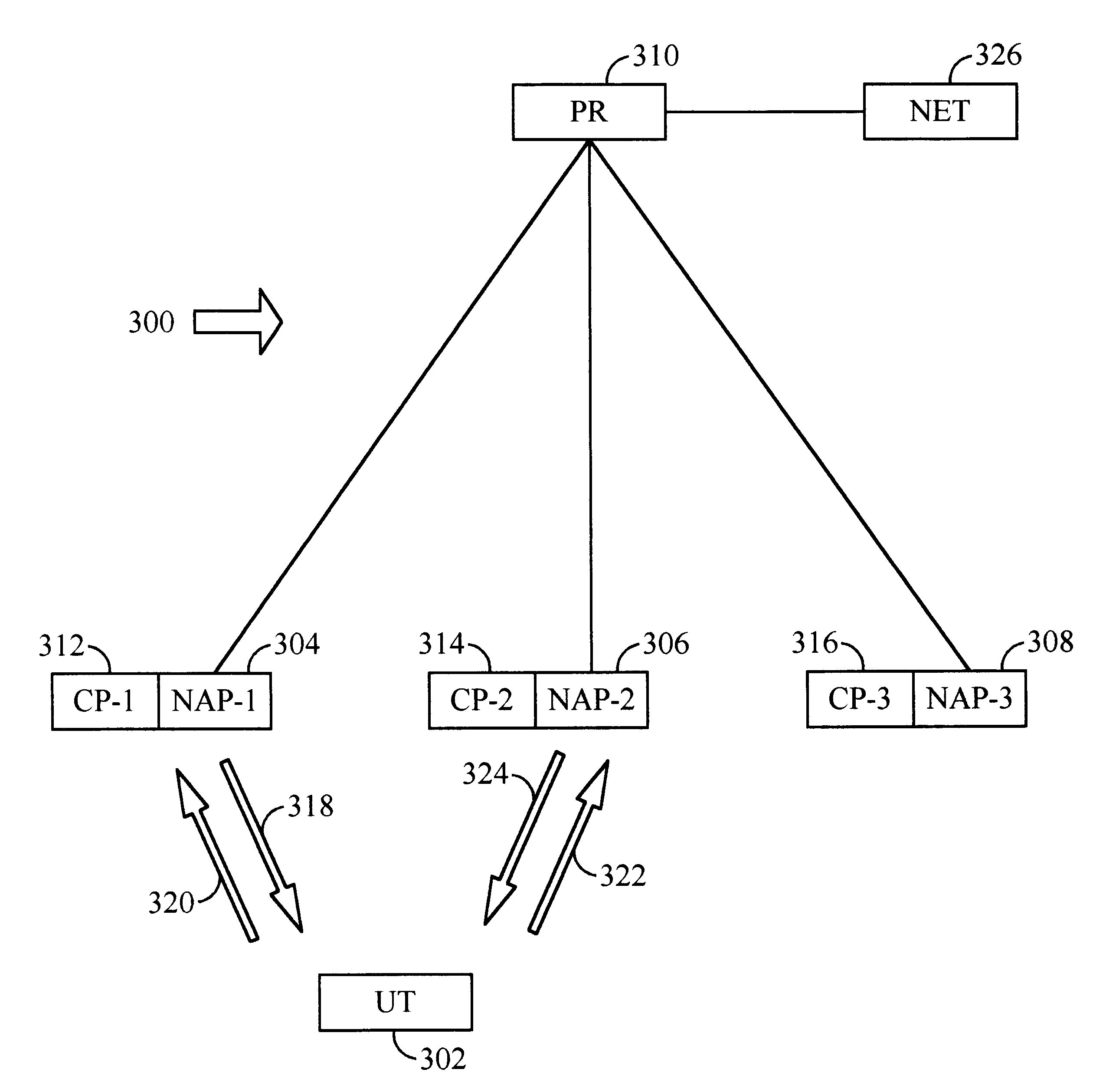 Distributed infrastructure for wireless data communications