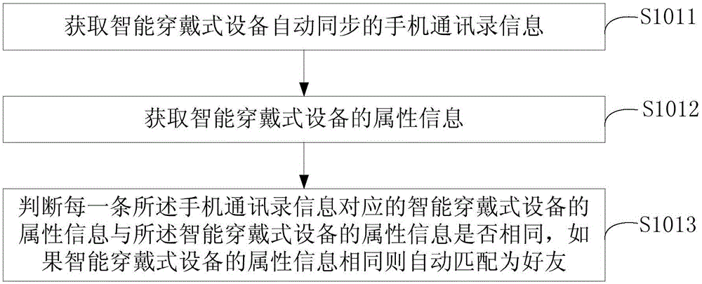 Method, device and system for sharing intelligent wearable device data in real time