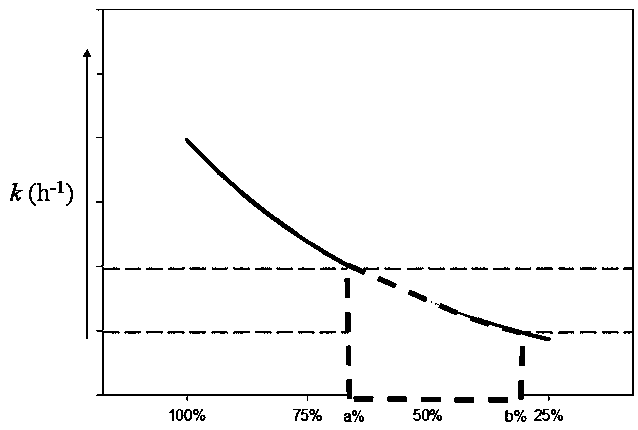 Method for evaluating environmental flow of water-reducing river reach of river source area based on carbon metabolism rate