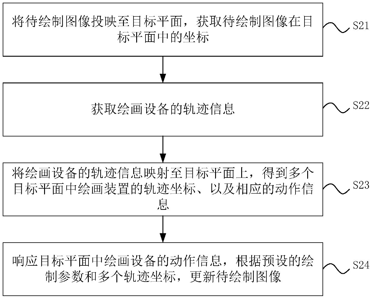 Drawing method and device, toy robot and readable storage medium