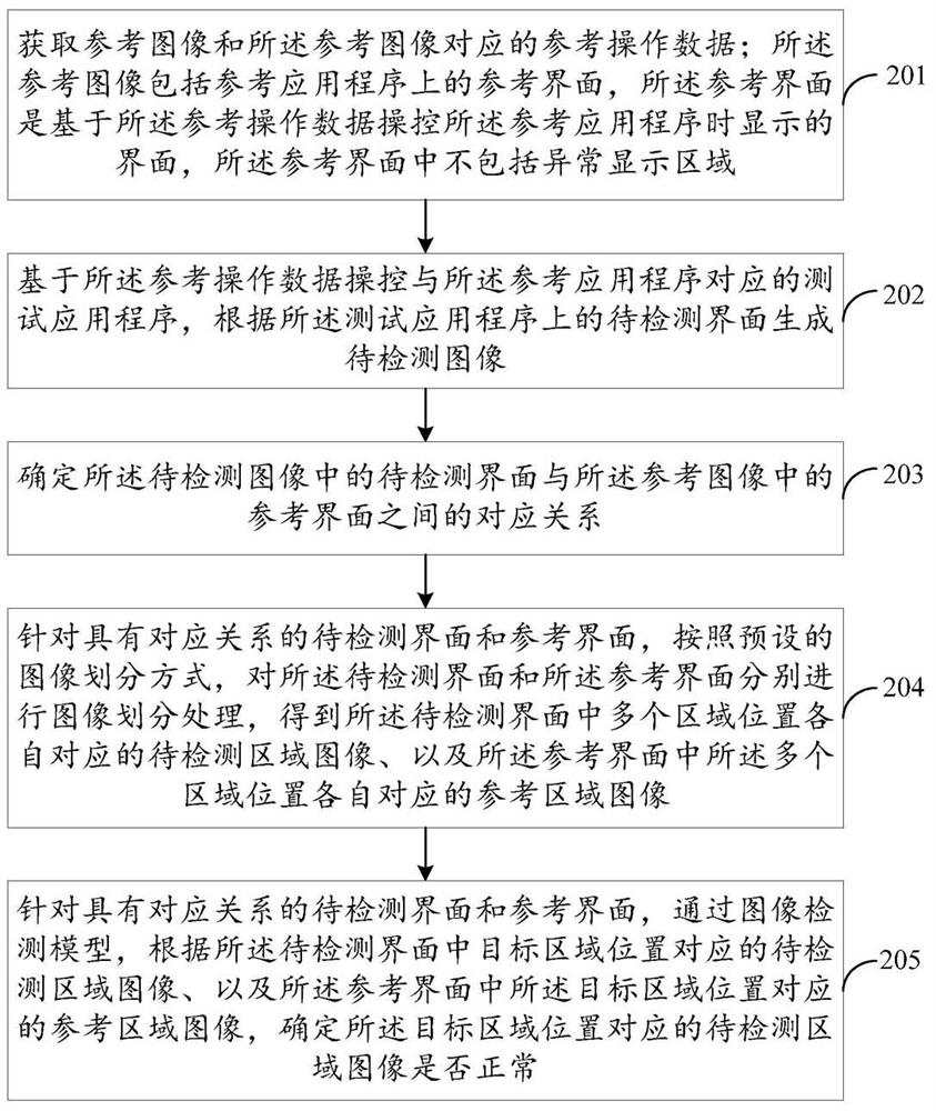 Image detection method, device, equipment and storage medium