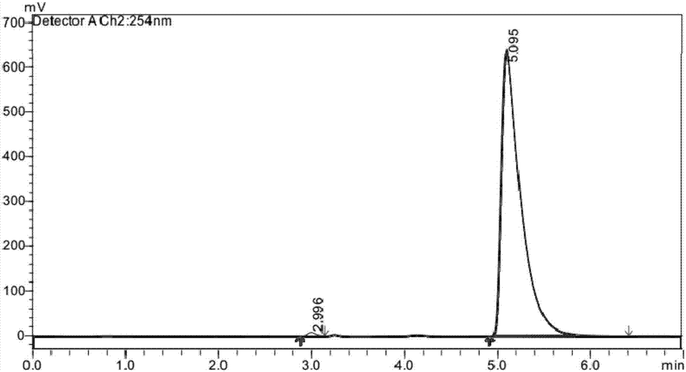 Blue fluorescence chiral organic dye molecule as well as preparation method and application thereof