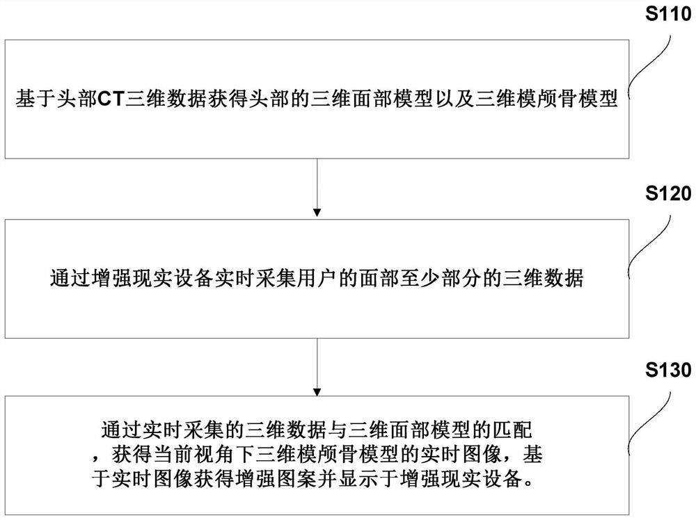 Head-based augmented display method, system and equipment and storage medium