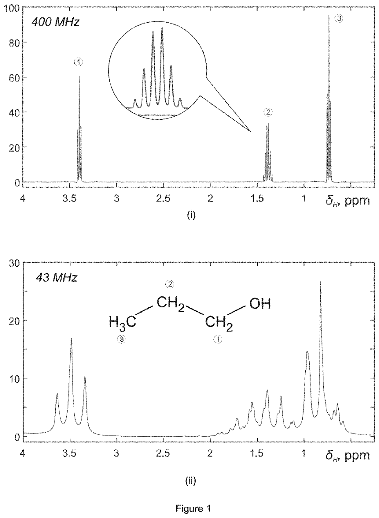 Method and system for determining the concentration of chemical species using nmr