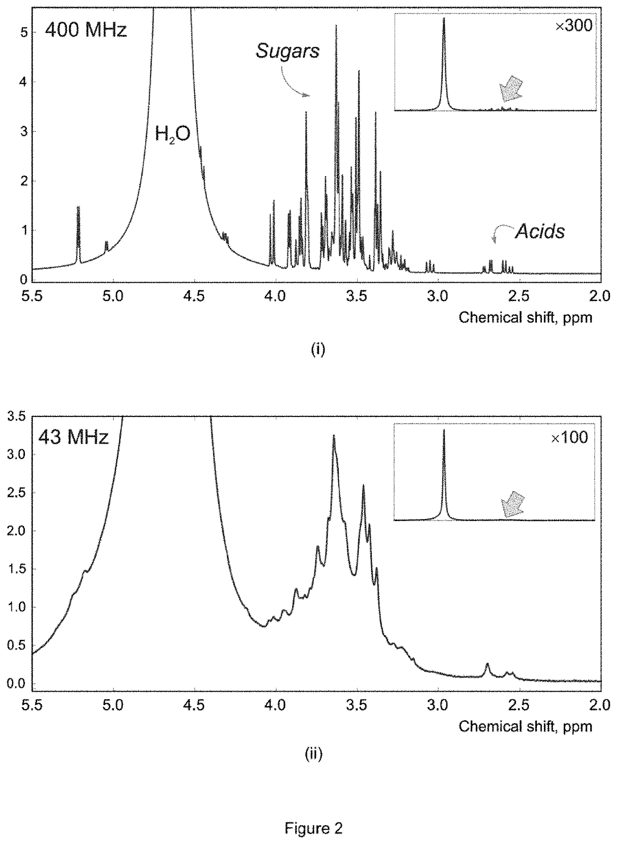 Method and system for determining the concentration of chemical species using nmr