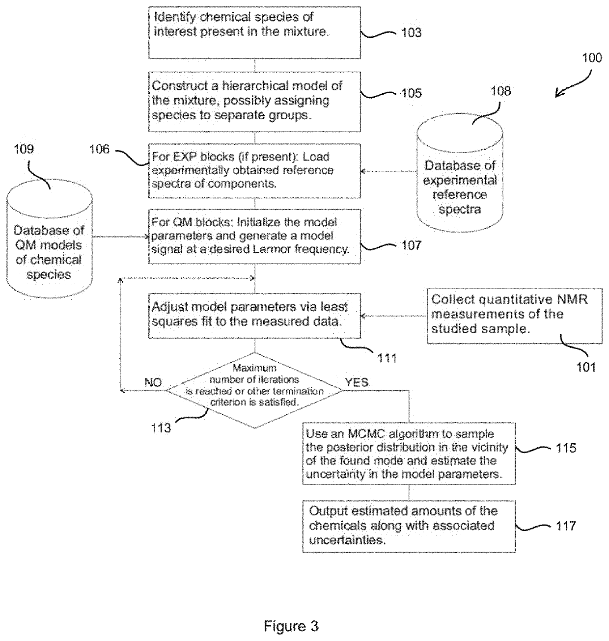 Method and system for determining the concentration of chemical species using nmr