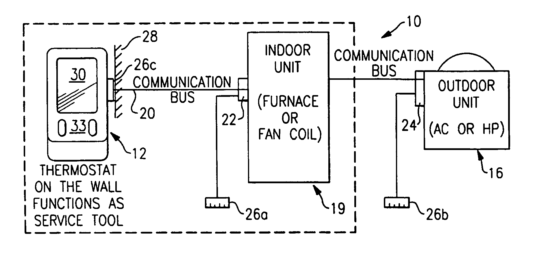 Service and diagnostic tool for HVAC systems