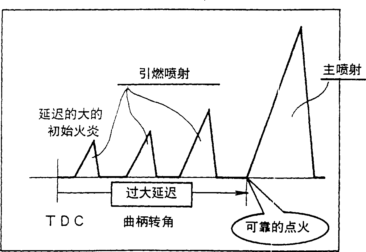 Waste gas purification system