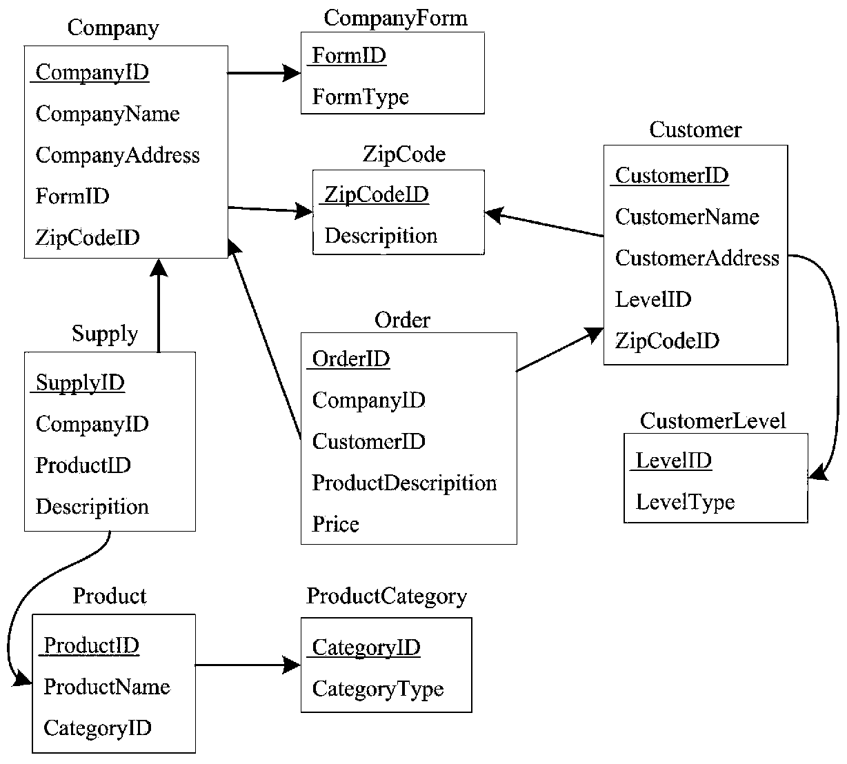 A Method for Database Overlap Pattern Summary Generation Based on Multi-label Propagation