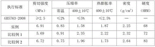 Non-asbestos micro-metal mineral fiber disk type brake block for automobile