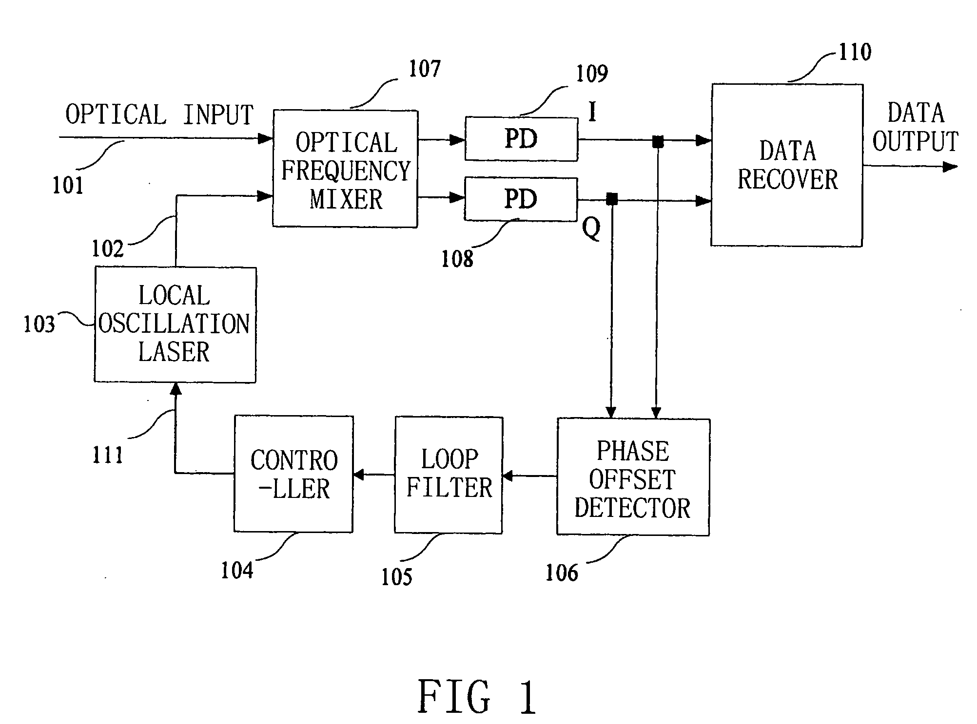 Frequency offset compensating apparatus and method, and optical coherent receiver