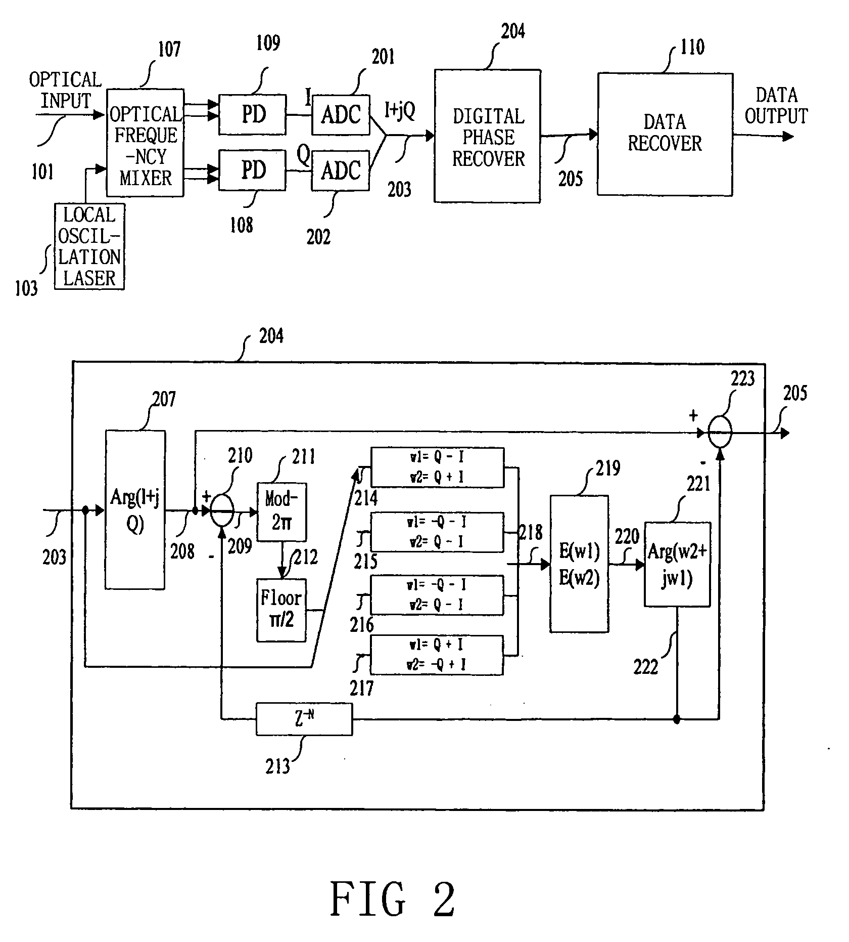 Frequency offset compensating apparatus and method, and optical coherent receiver