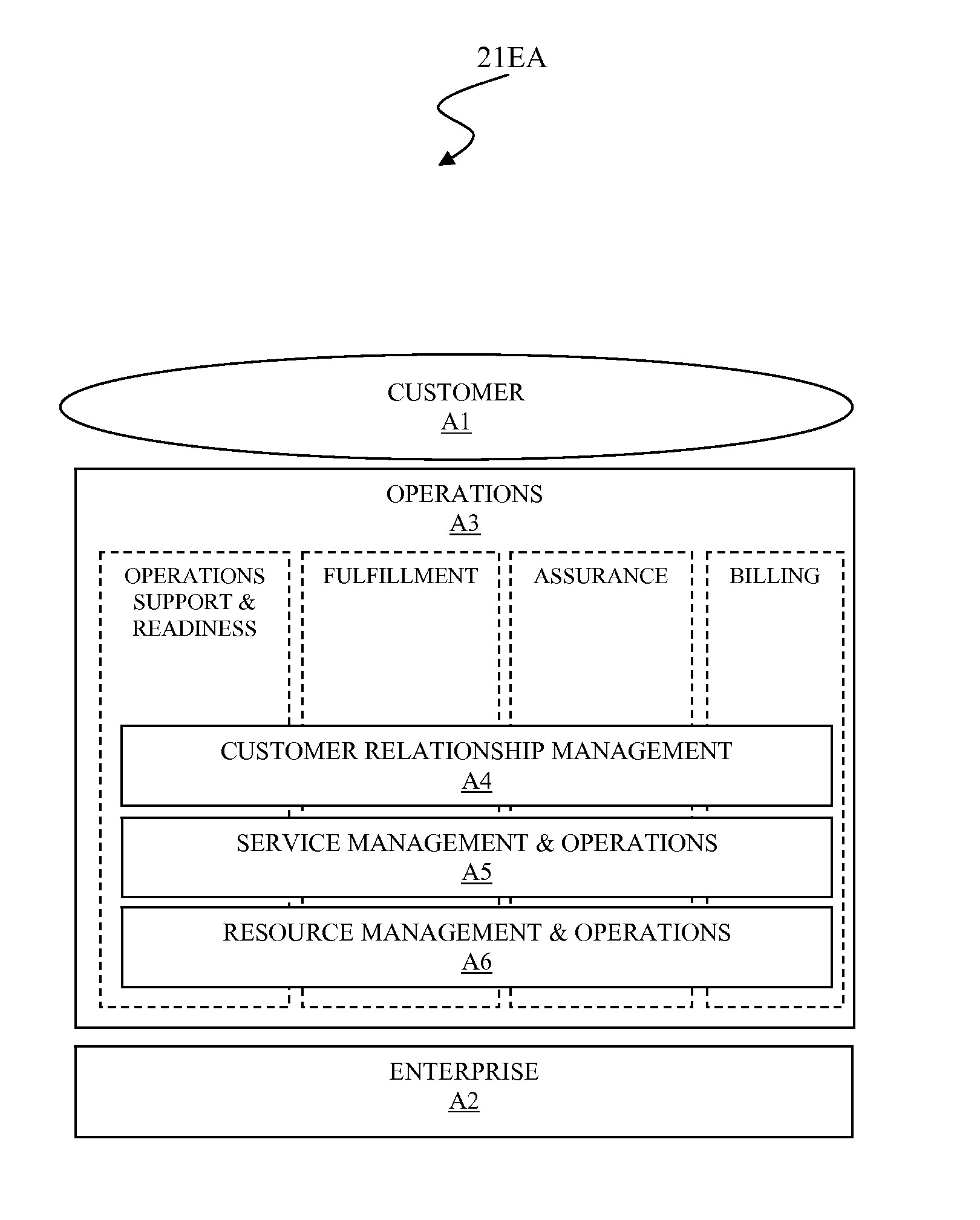 Generating service specification of a service oriented architecture (SOA) solution