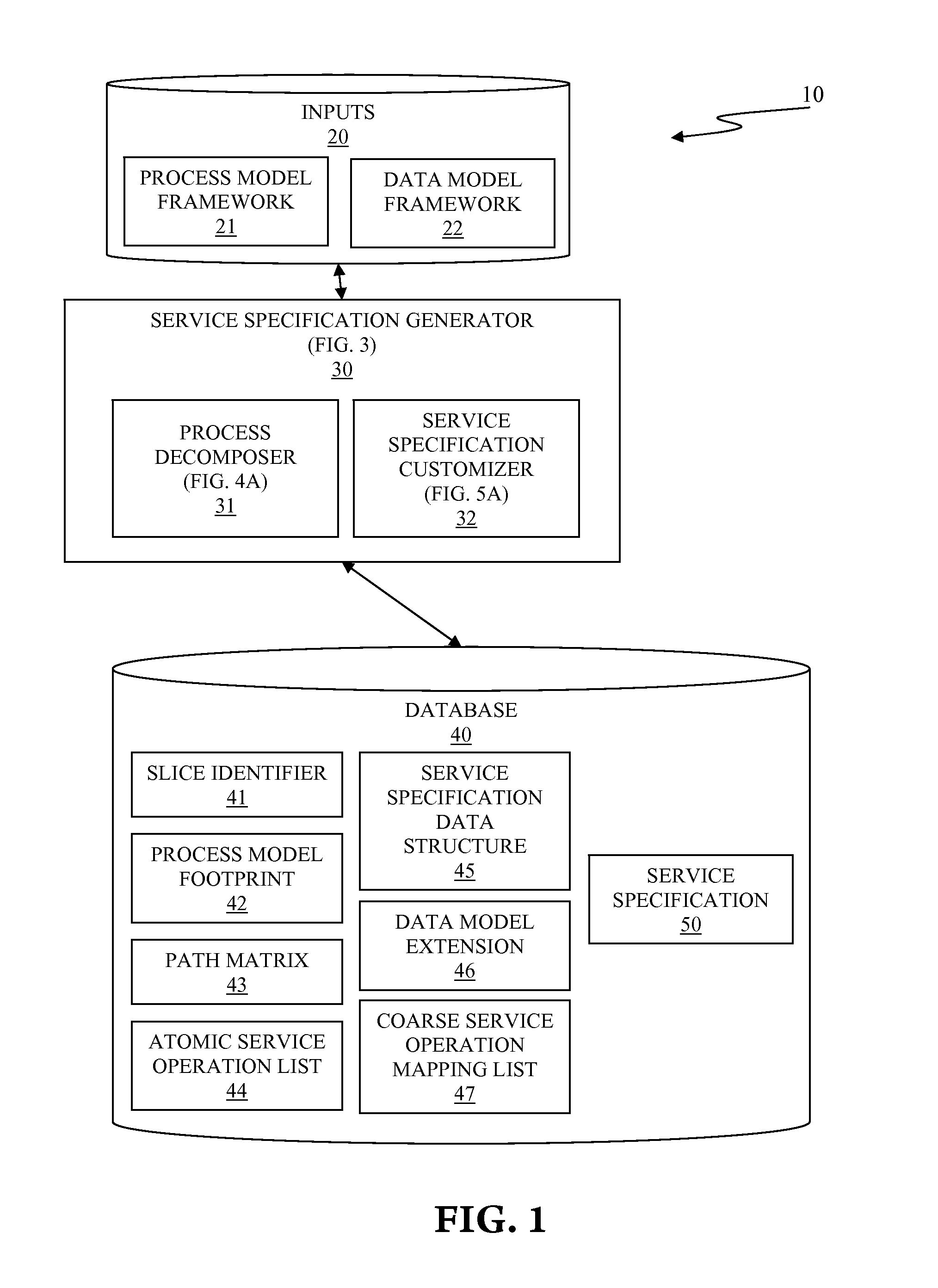 Generating service specification of a service oriented architecture (SOA) solution