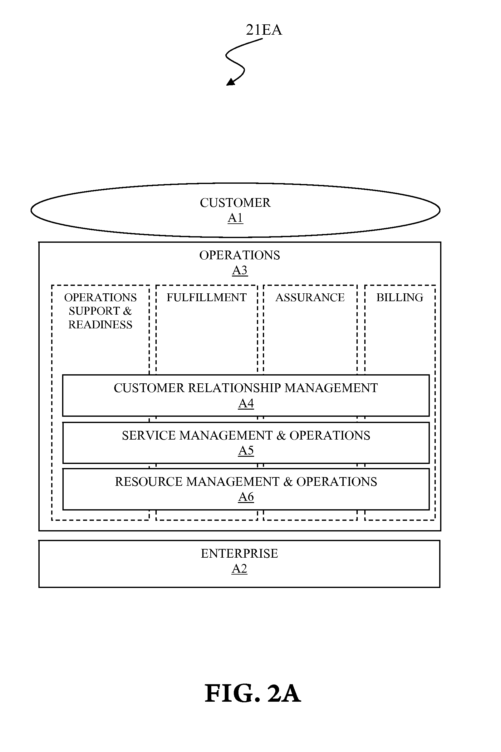 Generating service specification of a service oriented architecture (SOA) solution