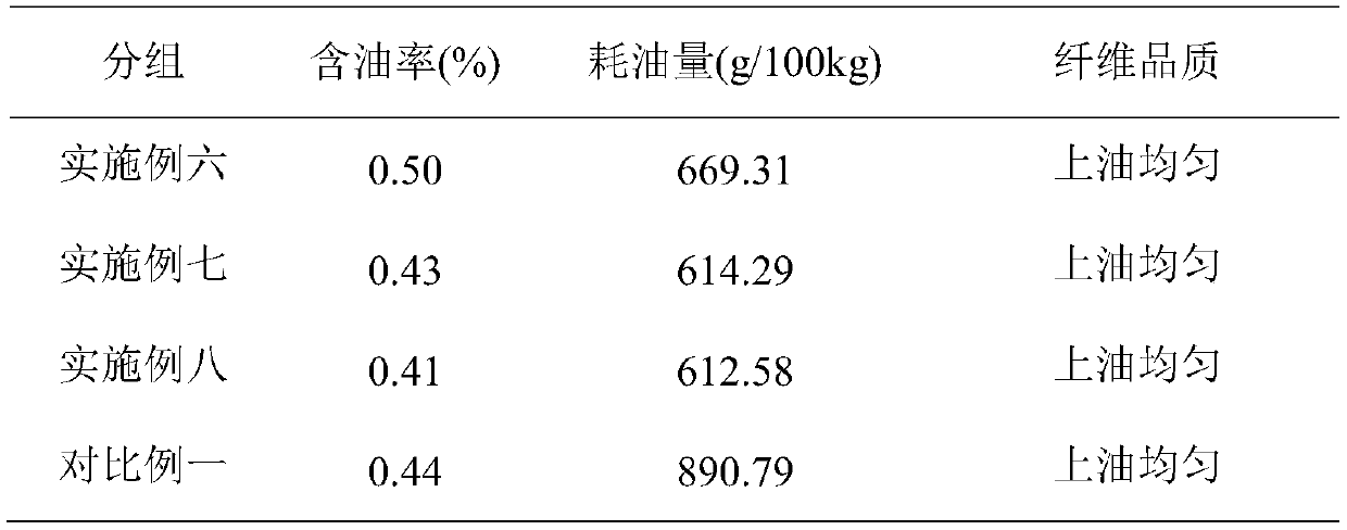 An oiling device and control method for fiber production