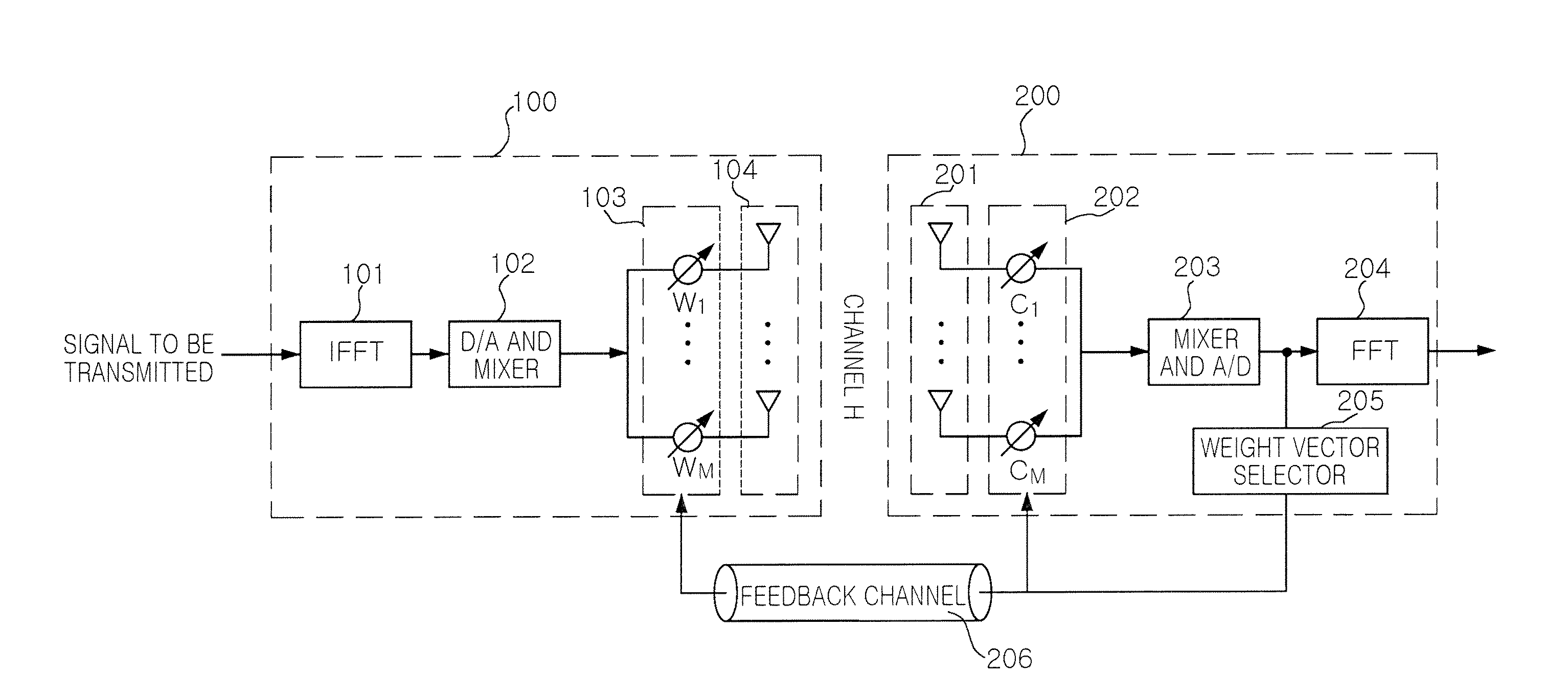 Beam forming method and multiple antenna system using the same