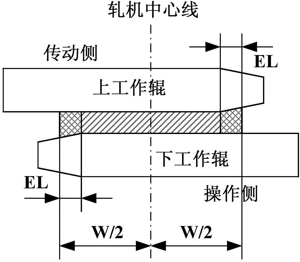 Cold-strip steel edge drop method through working roll asymmetric shifting control