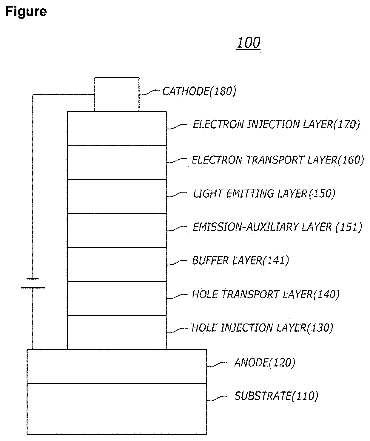 Organic electric element comprising compound for organic electric element and electronic device thereof