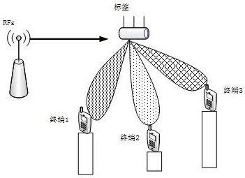 An Indoor Positioning Method Based on 3D Beam