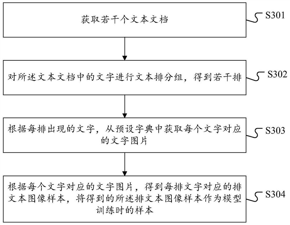 Handwritten character recognition method and device, storage medium and terminal