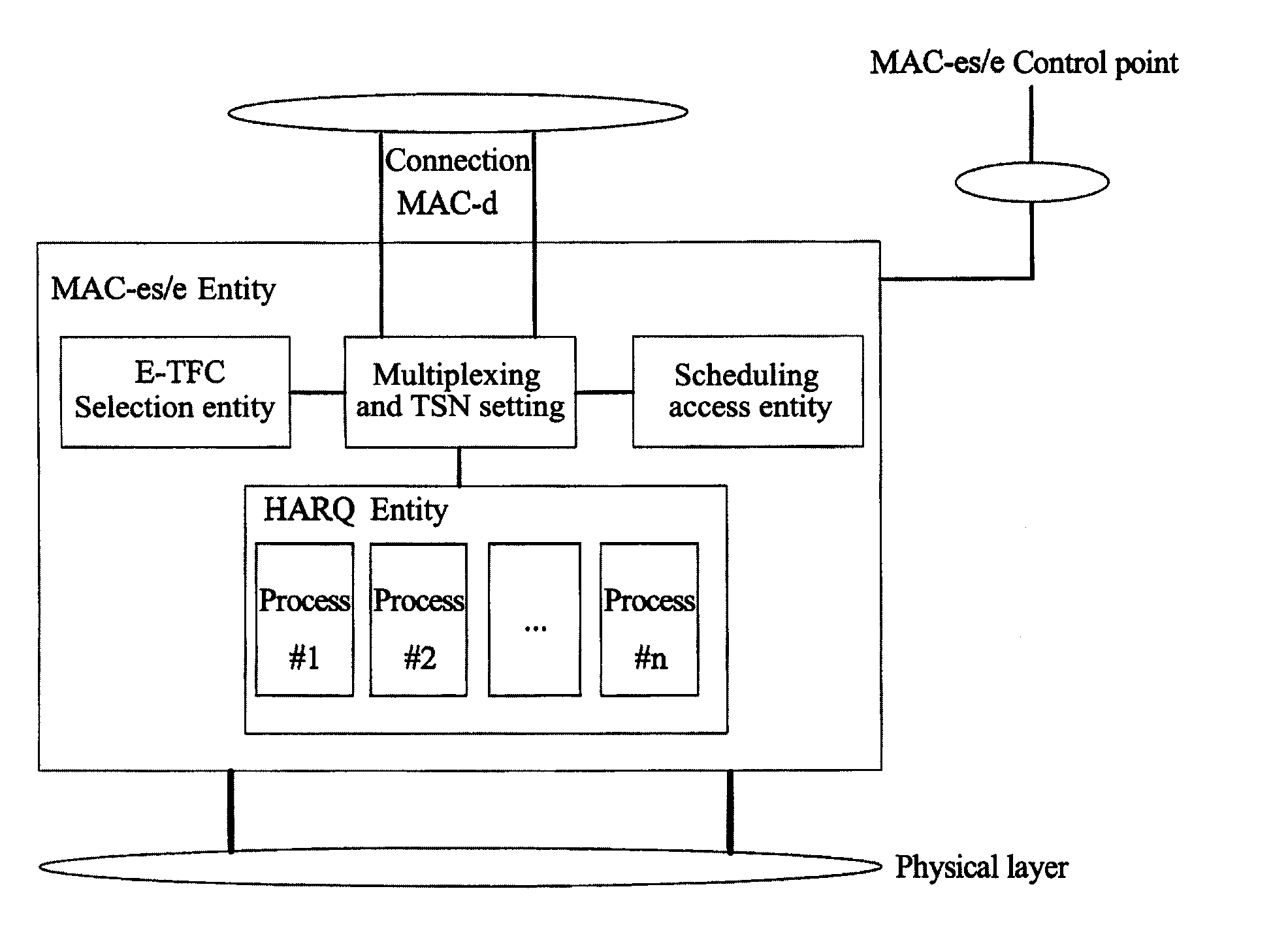 Repeat control method in enhanced uplink asynchronous hybrid automatic repeat request