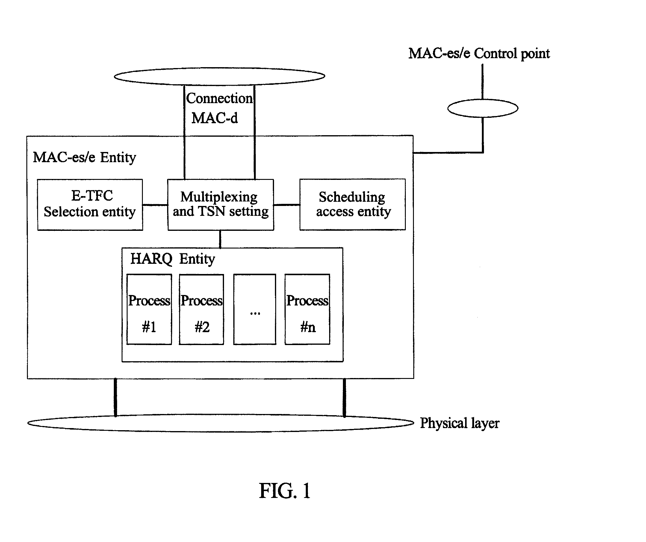 Repeat control method in enhanced uplink asynchronous hybrid automatic repeat request