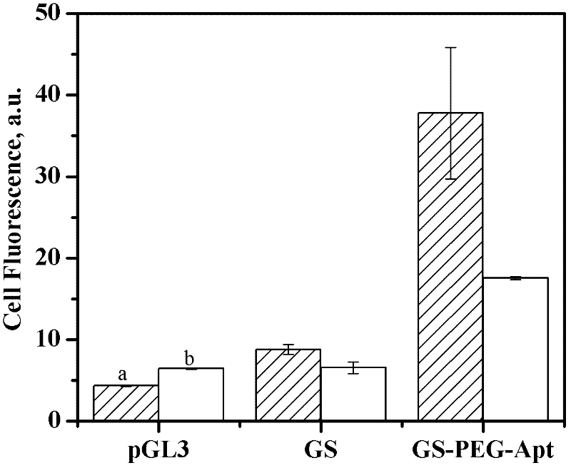 Method for realizing surface modification of tumor targeted nonviral vector and application thereof